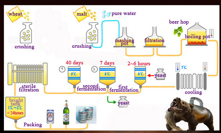 10個入りアルミ袋 ビール酵母を袋詰めするためのもの 1袋あ - Wine Beer Yeast のレビューと価格
